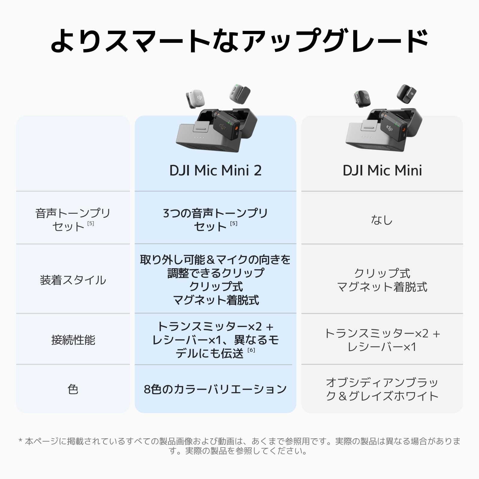 Amazon.co.jp: DJI Mic Mini 2（2 TX + 1 スタンダードRX + 充電ケース